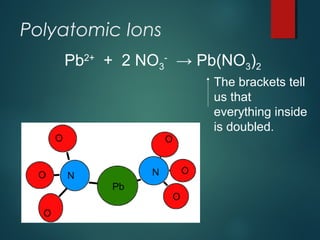 Polyatomic Ions
Pb2+
+ 2 NO3
-
→ Pb(NO3)2
The brackets tell
us that
everything inside
is doubled.
 