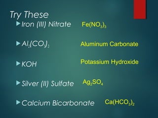 Try These
Iron (III) Nitrate
Al2(CO3)3
KOH
Silver (II) Sulfate
Calcium Bicarbonate
Fe(NO3)3
Aluminum Carbonate
Potassium Hydroxide
Ag2SO4
Ca(HCO3)2
 