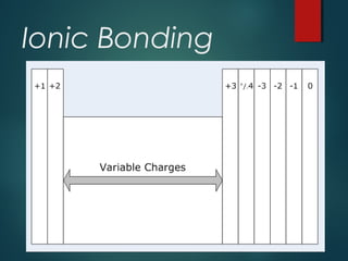 Ionic Bonding
 