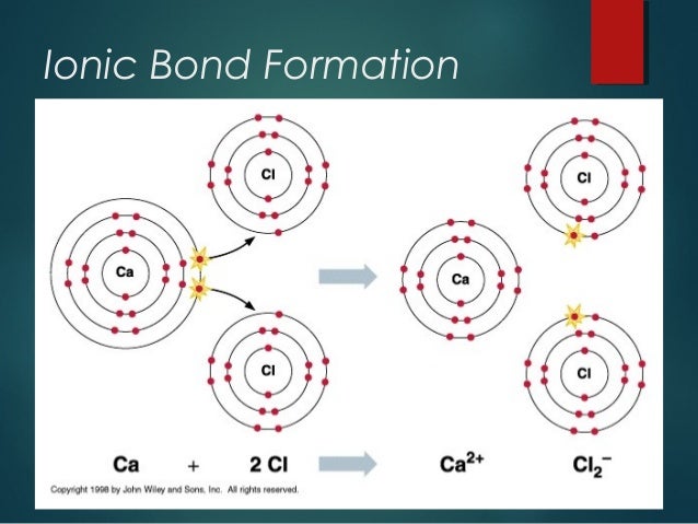 Ionic Compounds and Bonding Ionic Compounds and Bonding