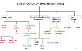 Matrix Curing Process BONDING.pptx