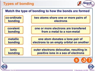 14 of 43 © Boardworks Ltd 2009
Types of bonding
 