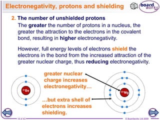 18 of 43 © Boardworks Ltd 2009
Electronegativity, protons and shielding
2. The number of unshielded protons
The greater the number of protons in a nucleus, the
greater the attraction to the electrons in the covalent
bond, resulting in higher electronegativity.
However, full energy levels of electrons shield the
electrons in the bond from the increased attraction of the
greater nuclear charge, thus reducing electronegativity.
greater nuclear
charge increases
electronegativity…
…but extra shell of
electrons increases
shielding.
 