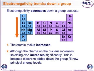 20 of 43 © Boardworks Ltd 2009
Electronegativity trends: down a group
2. Although the charge on the nucleus increases,
shielding also increases significantly. This is
because electrons added down the group fill new
principal energy levels.
Electronegativity decreases down a group because:
1. The atomic radius increases.
 