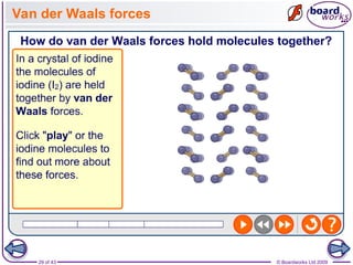 29 of 43 © Boardworks Ltd 2009
Van der Waals forces
 