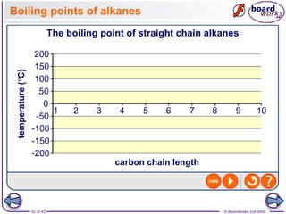 32 of 43 © Boardworks Ltd 2009
Boiling points of alkanes
 