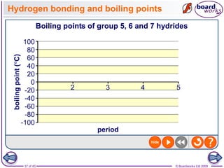37 of 43 © Boardworks Ltd 2009
Hydrogen bonding and boiling points
 