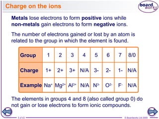 5 of 43 © Boardworks Ltd 2009
Charge on the ions
Metals lose electrons to form positive ions while
non-metals gain electrons to form negative ions.
The elements in groups 4 and 8 (also called group 0) do
not gain or lose electrons to form ionic compounds.
1 2 3 4 5 6 7 8/0
1+ 2+ 3+ N/A 3- 2- 1- N/A
Na+
Al3+
N/A
N/A N3-
O2-
F-
Mg2+
Group
Charge
Example
The number of electrons gained or lost by an atom is
related to the group in which the element is found.
 