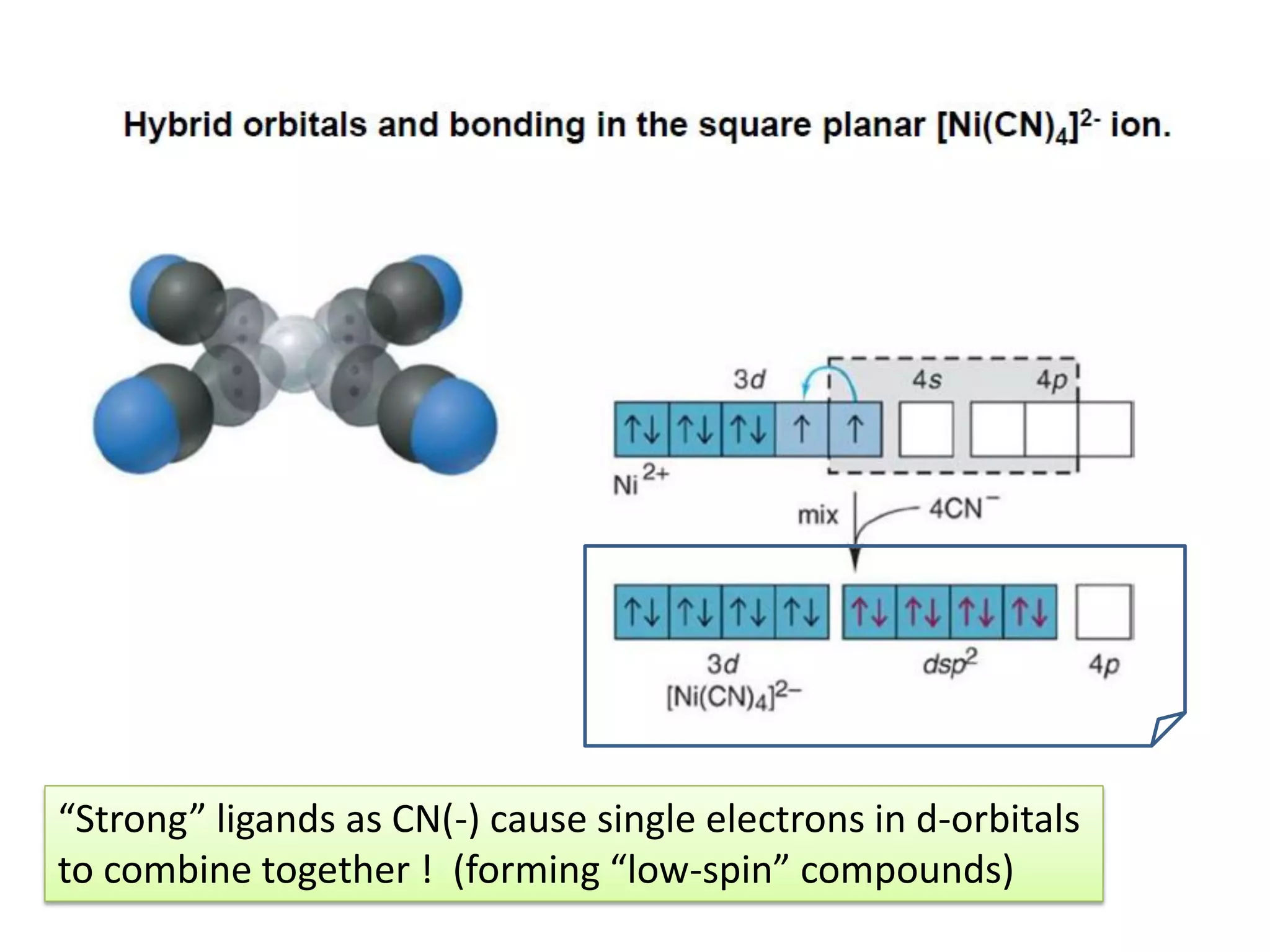 “Strong” ligands as CN(-) cause single electrons in d-orbitals
to combine together ! (forming “low-spin” compounds)
 