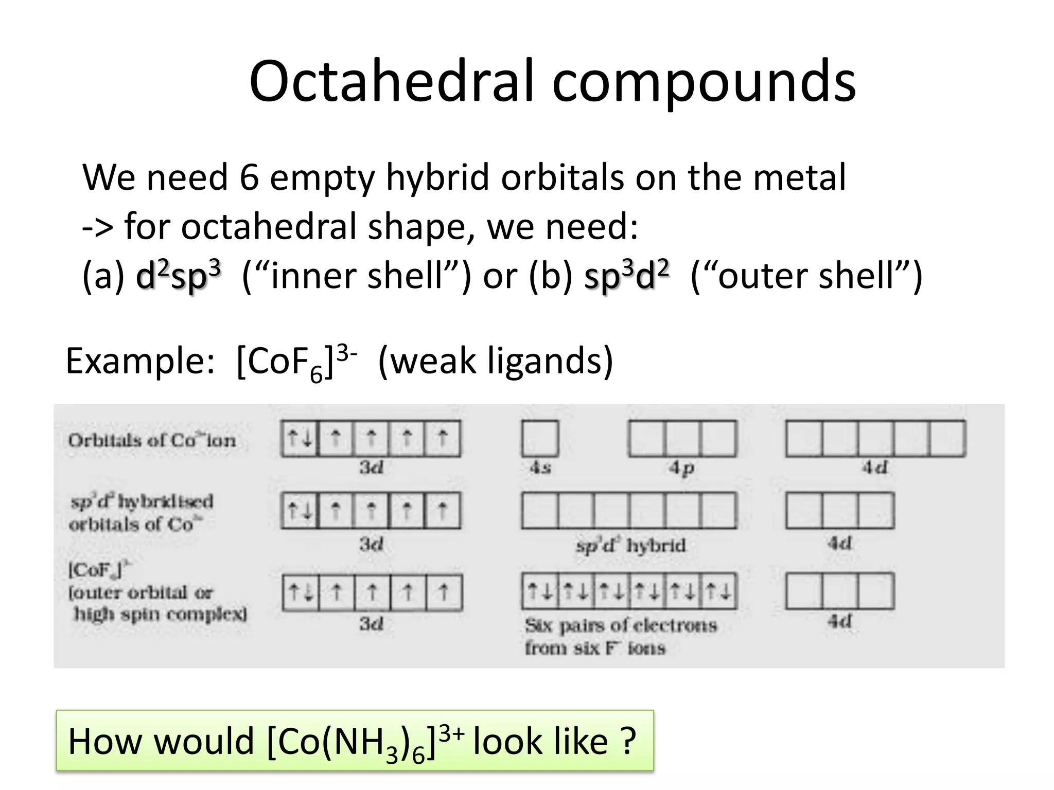 Octahedral compounds
We need 6 empty hybrid orbitals on the metal
-> for octahedral shape, we need:
(a) d2sp3 (“inner shell”) or (b) sp3d2 (“outer shell”)
Example: [CoF6]3- (weak ligands)
How would [Co(NH3)6]3+ look like ?
 
