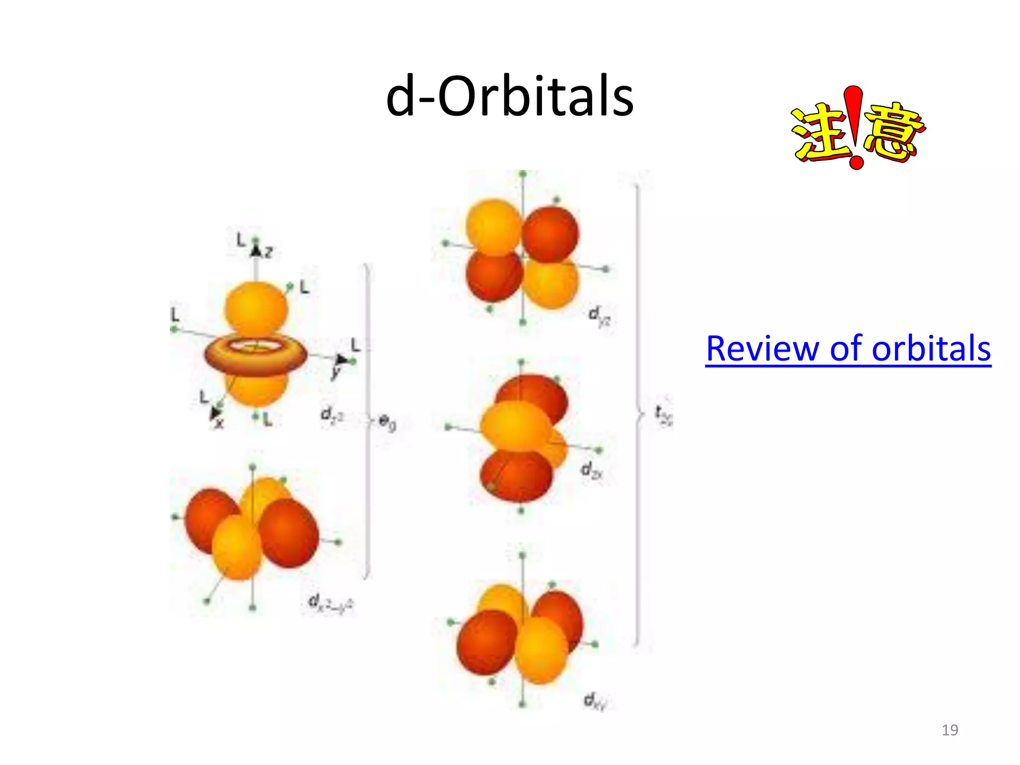 d-Orbitals
19
Review of orbitals
 