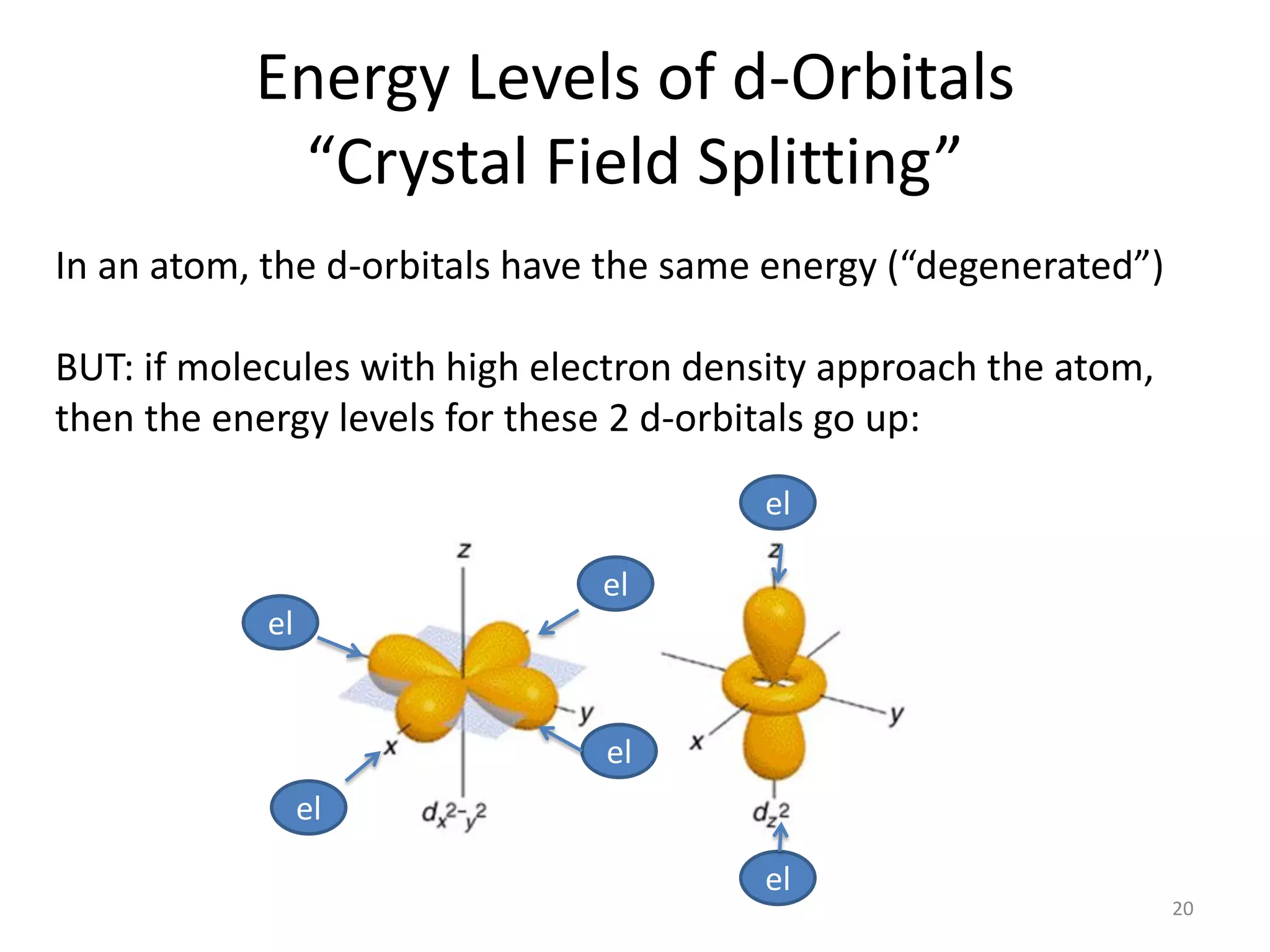 Energy Levels of d-Orbitals
“Crystal Field Splitting”
20
In an atom, the d-orbitals have the same energy (“degenerated”)
BUT: if molecules with high electron density approach the atom,
then the energy levels for these 2 d-orbitals go up:
el
el
el
el
el
el
 