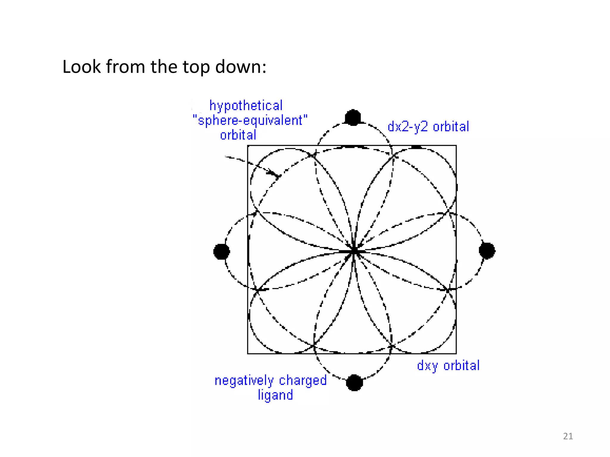 21
Look from the top down:
 