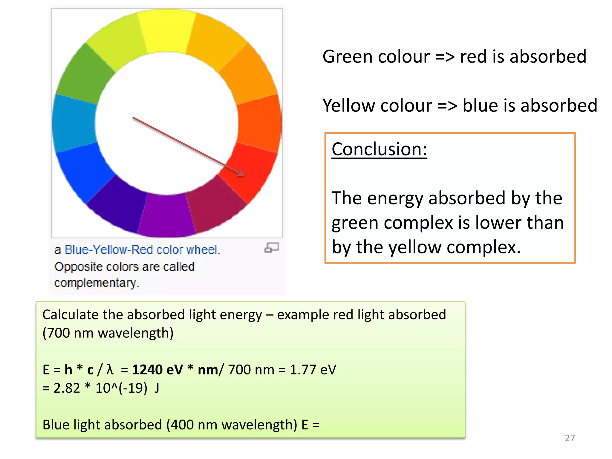 27
Green colour => red is absorbed
Yellow colour => blue is absorbed
Conclusion:
The energy absorbed by the
green complex is lower than
by the yellow complex.
Calculate the absorbed light energy – example red light absorbed
(700 nm wavelength)
E = h * c / λ = 1240 eV * nm/ 700 nm = 1.77 eV
= 2.82 * 10^(-19) J
Blue light absorbed (400 nm wavelength) E =
 