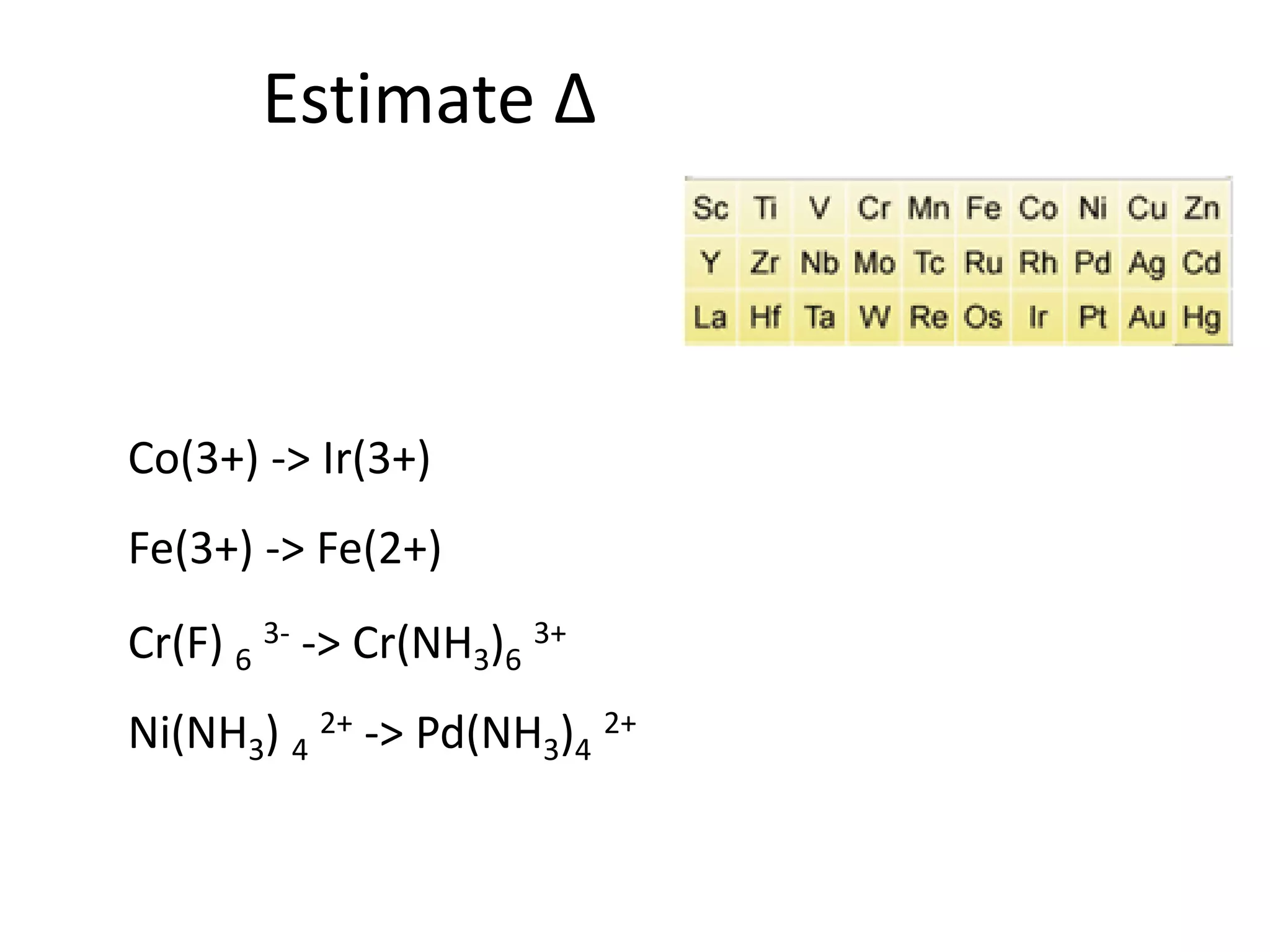 Estimate ∆
Co(3+) -> Ir(3+)
Fe(3+) -> Fe(2+)
Cr(F) 6
3- -> Cr(NH3)6
3+
Ni(NH3) 4
2+ -> Pd(NH3)4
2+
 