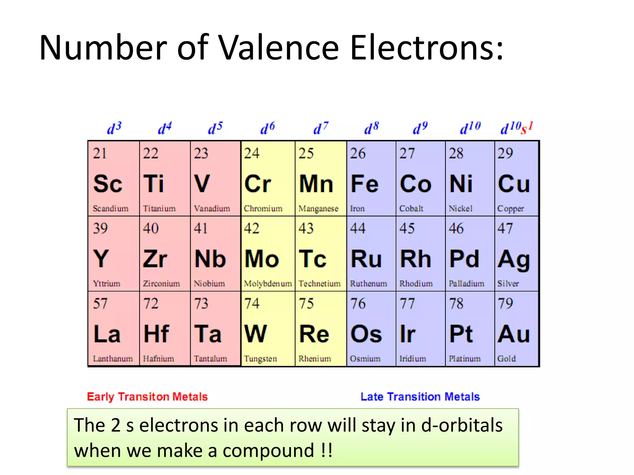 Number of Valence Electrons:
The 2 s electrons in each row will stay in d-orbitals
when we make a compound !!
 
