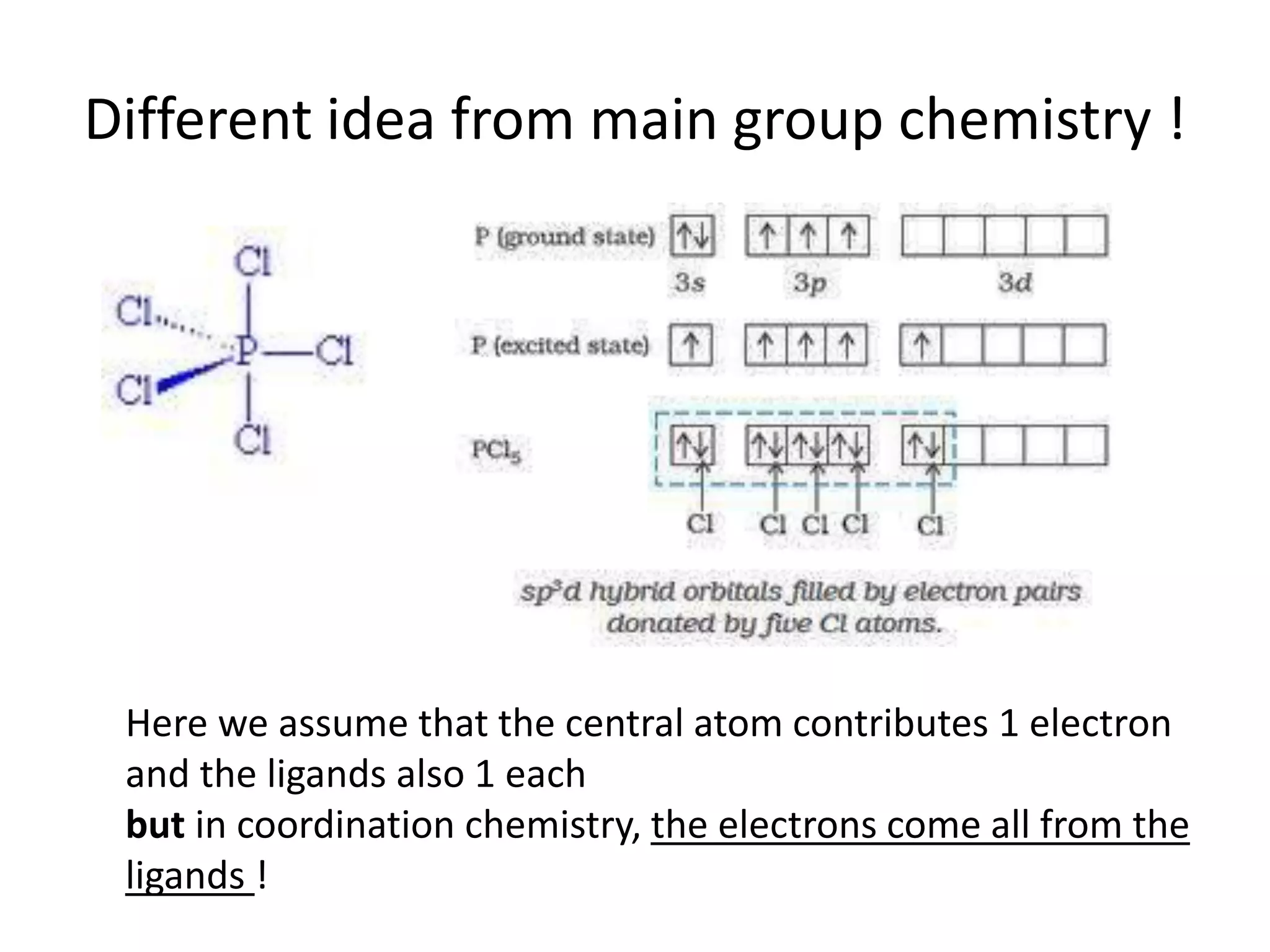 Different idea from main group chemistry !
Here we assume that the central atom contributes 1 electron
and the ligands also 1 each
but in coordination chemistry, the electrons come all from the
ligands !
 