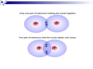 Chemical Bonding chapter for CBSE,ICSE, Kerala board, IGCSE,GCSE ...