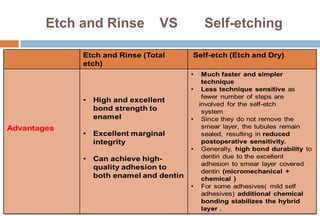 Etch and Rinse VS Self-etching
 