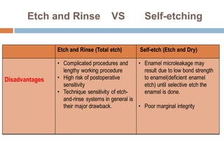 Etch and Rinse VS Self-etching
 