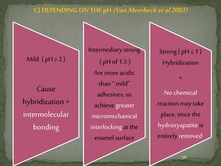 C) DEPENDING ONTHE pH (VanMeerbecketal2003)
76
Mild ( pH ≥ 2 )
Cause
hybridization +
intermolecular
bonding
Intermediary strong
( pH of 1.5)
Are more acidic
than“ mild”
adhesives, so
achieve greater
micromechanical
interlocking at the
enamel surface
Strong ( pH ≤ 1 )
Hybridization
+
Nochemical
reaction may take
place, since the
hydroxyapatite is
entirely removed.
 