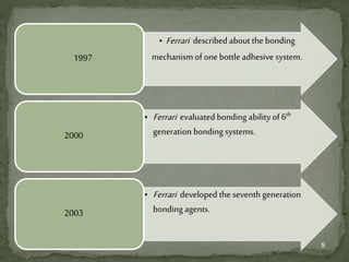 • Ferrari described about the bonding
mechanism ofone bottle adhesive system.1997
• Ferrari evaluated bonding abilityof6th
generation bonding systems.2000
• Ferrari developed the seventh generation
bonding agents.2003
8
 