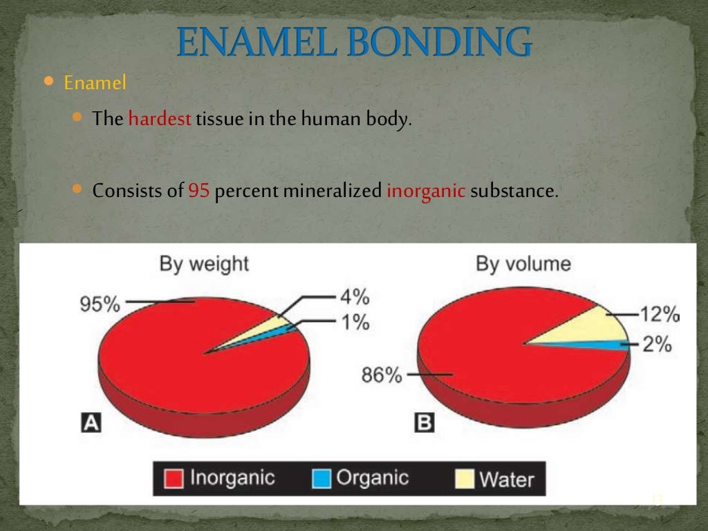 Bonding agents used in dentistry