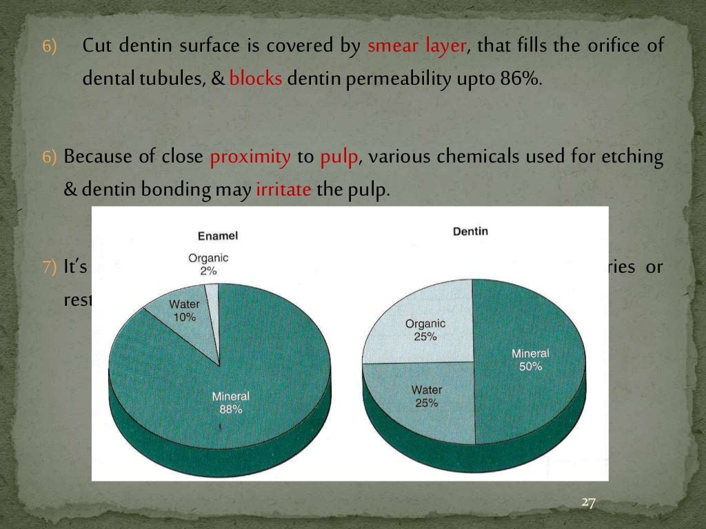 Bonding agents used in dentistry