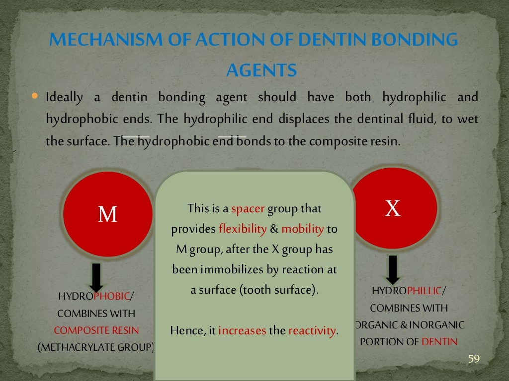 Bonding agents used in dentistry