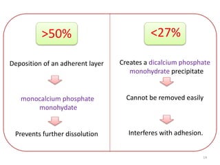>50%
Deposition of an adherent layer
monocalcium phosphate
monohydate
Prevents further dissolution
<27%
Creates a dicalcium phosphate
monohydrate precipitate
Cannot be removed easily
Interferes with adhesion.
14
 