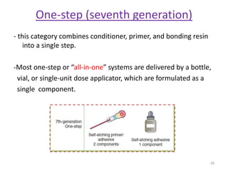 One-step (seventh generation)
- this category combines conditioner, primer, and bonding resin
into a single step.
-Most one-step or “all-in-one” systems are delivered by a bottle,
vial, or single-unit dose applicator, which are formulated as a
single component.
39
 