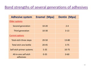 Adhesive system Enamel (Mpa) Dentin (Mpa)
Older systems
Second generation 10-20 2-4
Third generation 10-30 3-13
Current options
Total-etch three steps 20-50 13-80
Total etch one bottle 20-45 3-75
Self-etch primer systems 5-35 10-75
All-in-one self etch
adhesives
0-35 0-60
44
Bond strengths of several generations of adhesives
 