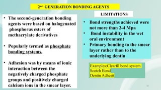 Smearing Adhesion Example DENTAL COMPOSITE BONDING AGENTS SIMPLIFIED .pptx