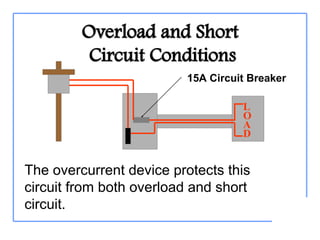 difference between Bonding & grounding in Electrical PPT