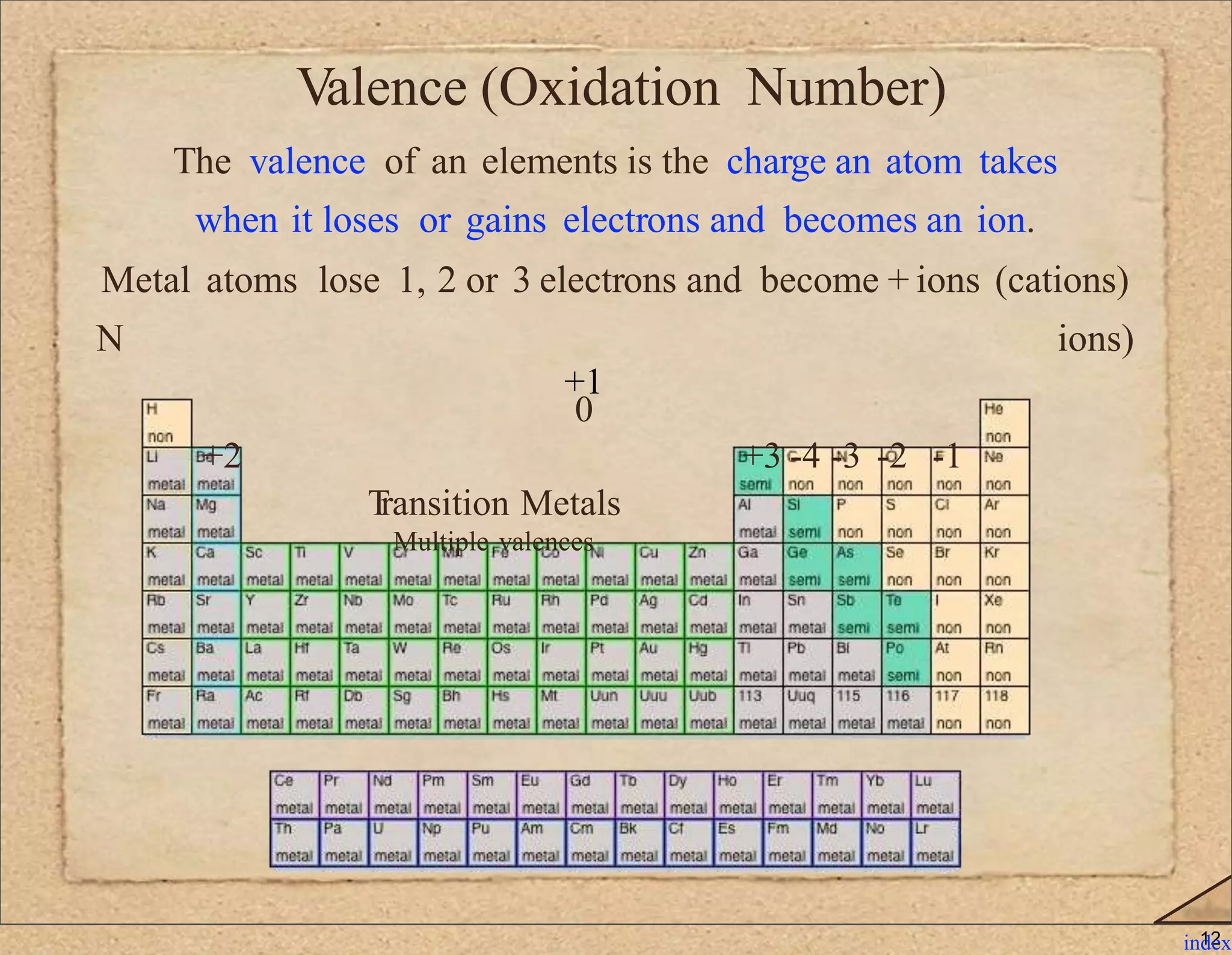 Naming Ionic and Covalent Compounds | PPTX