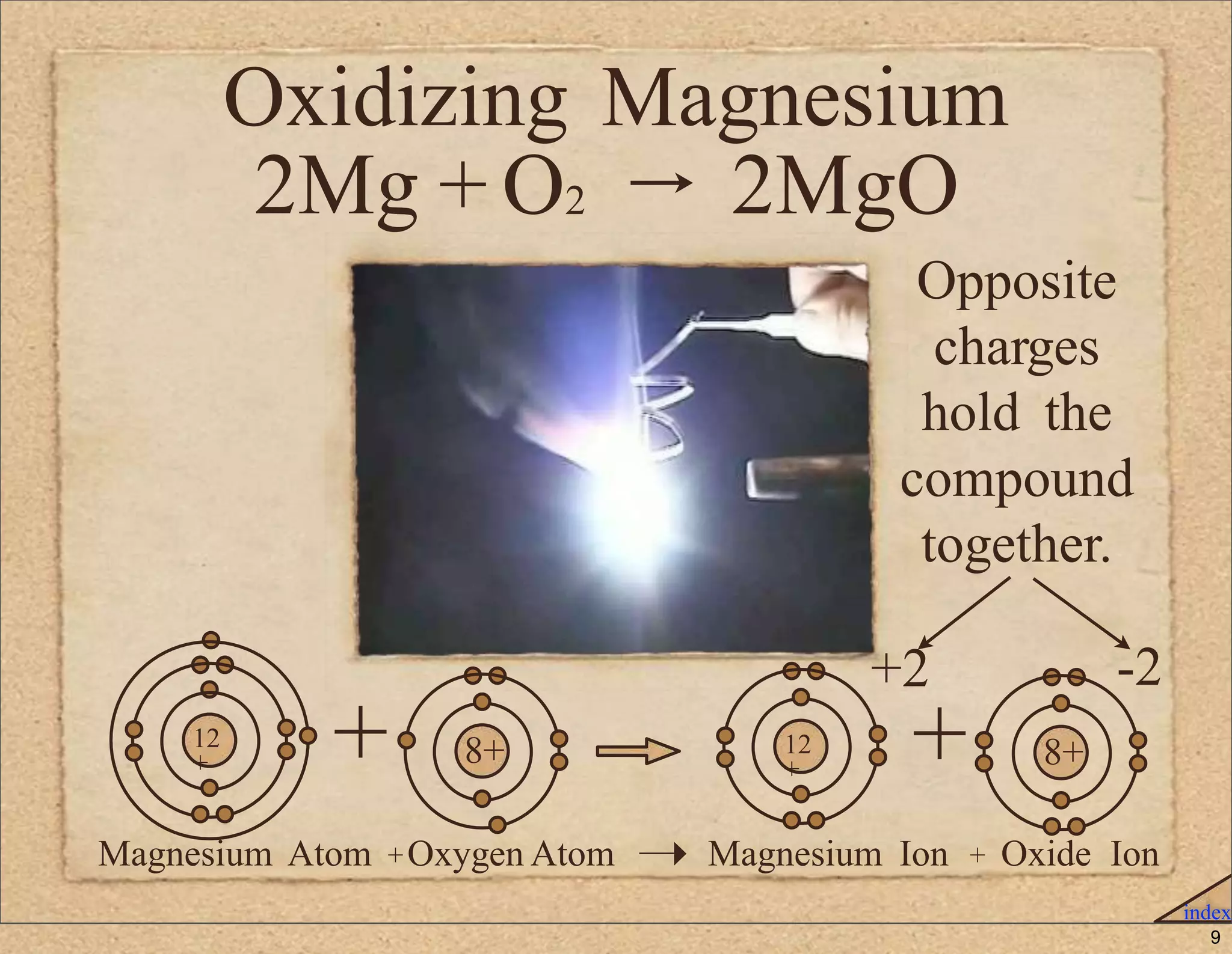 Naming Ionic and Covalent Compounds | PPTX