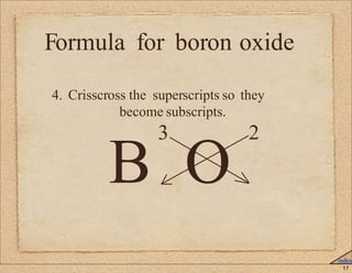 B O 
17 
Formula for boron oxide 
4. Crisscross the superscripts so they 
become subscripts. 
3 2 
index 
 
