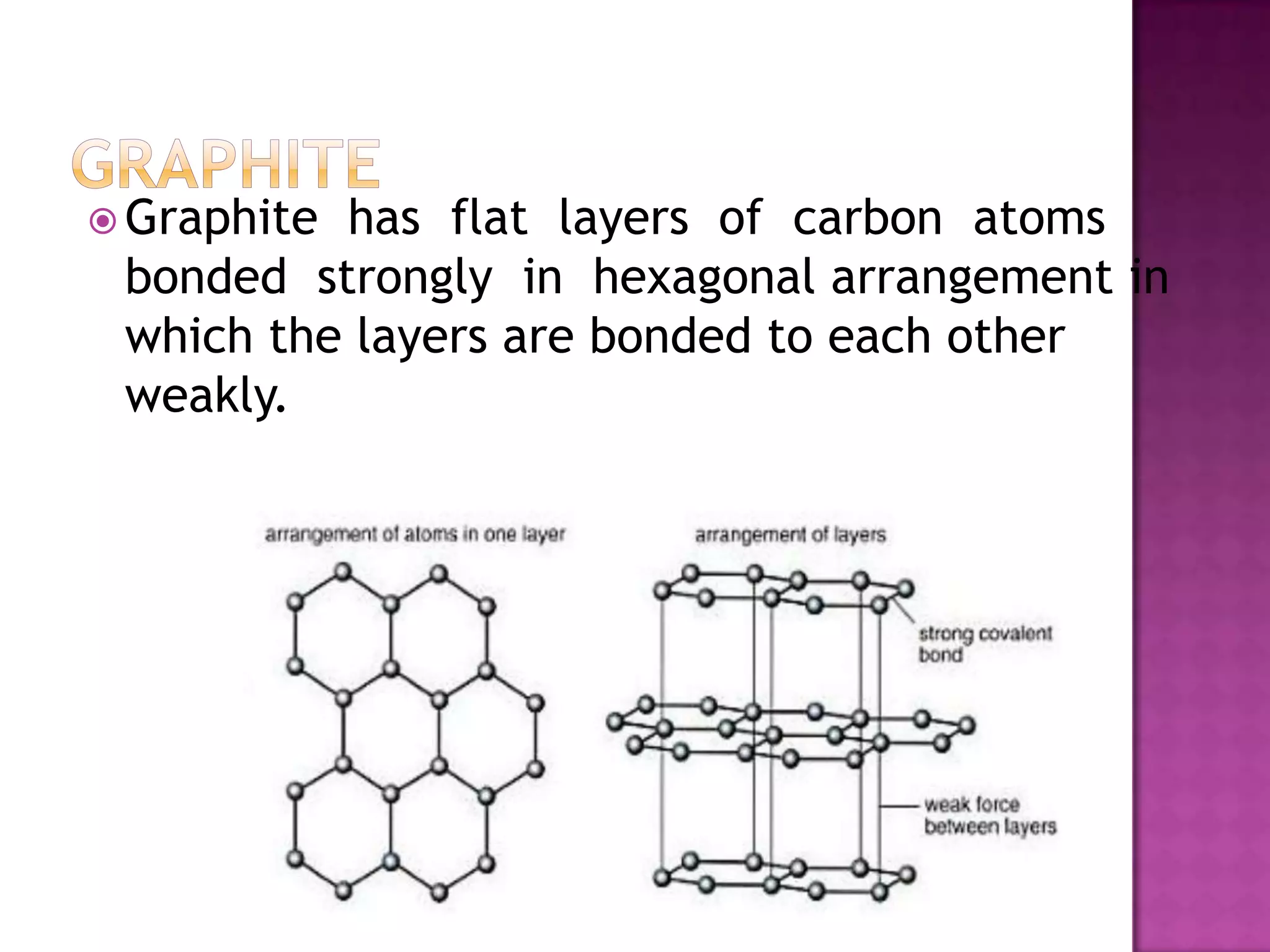  Graphitehas flat layers of carbon atoms
 bonded strongly in hexagonal arrangement in
 which the layers are bonded to each other
 weakly.
 