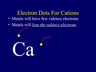 Electron Dots For Cations
• Metals will have few valence electrons
• Metals will lose the valence electrons




  Ca
 