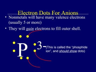 Electron Dots For Anions
• Nonmetals will have many valence electrons
  (usually 5 or more)
• They will gain electrons to fill outer shell.




       P          3-   (This is called the “phosphide
                       ion”, and should show dots)
 