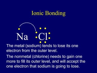 Ionic Bonding



      Na Cl
The metal (sodium) tends to lose its one
electron from the outer level.
The nonmetal (chlorine) needs to gain one
more to fill its outer level, and will accept the
one electron that sodium is going to lose.
 