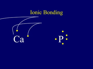 Ionic Bonding




Ca              P
 