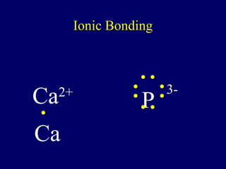 Ionic Bonding



                          3-
Ca   2+
                     P
Ca
 