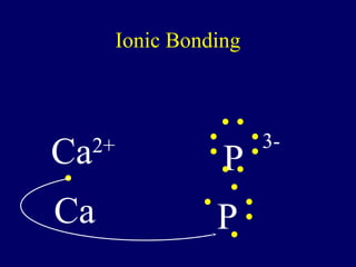 Ionic Bonding



                          3-
Ca   2+
                     P
Ca                  P
 