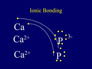 Ionic Bonding


Ca
                        3-
Ca 2+
                   P
Ca   2+
                  P
 