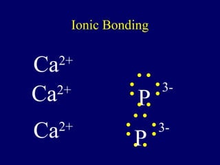Ionic Bonding


Ca   2+

                        3-
Ca 2+
                   P
Ca   2+
                  P
                        3-
 