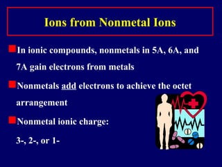 Ions from Nonmetal Ions

In ionic compounds, nonmetals in 5A, 6A, and
  7A gain electrons from metals

Nonmetals add electrons to achieve the octet
  arrangement

Nonmetal ionic charge:
  3-, 2-, or 1-
 