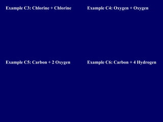 Example C3: Chlorine + Chlorine   Example C4: Oxygen + Oxygen




Example C5: Carbon + 2 Oxygen     Example C6: Carbon + 4 Hydrogen
 