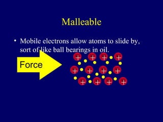 Malleable
• Mobile electrons allow atoms to slide by,
  sort of like ball bearings in oil.
                    + + + +
 Force
                   + + + +
                     + + + +
 