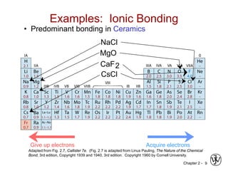 bonding of crystals in metalic atoms.pdf